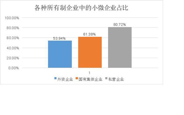 全國小型微型企業發展情況報告（摘要）　(圖3)