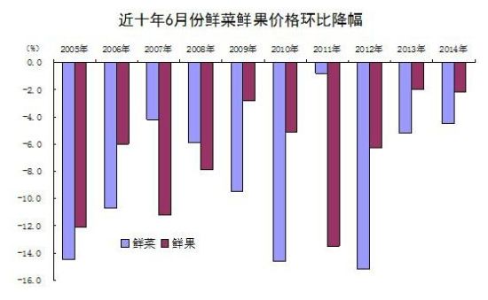 6月經濟數據解讀：PPI同比降幅連續三個月收窄(圖1)