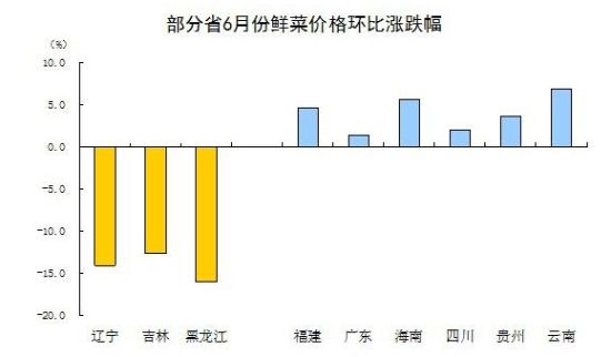 6月經濟數據解讀：PPI同比降幅連續三個月收窄(圖2)