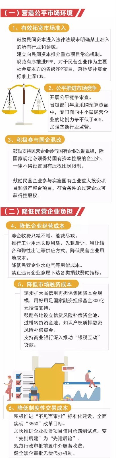 圖解丨江蘇出臺“民營經濟30條” 八大重點任務促進民營經濟高質量發展(圖2)