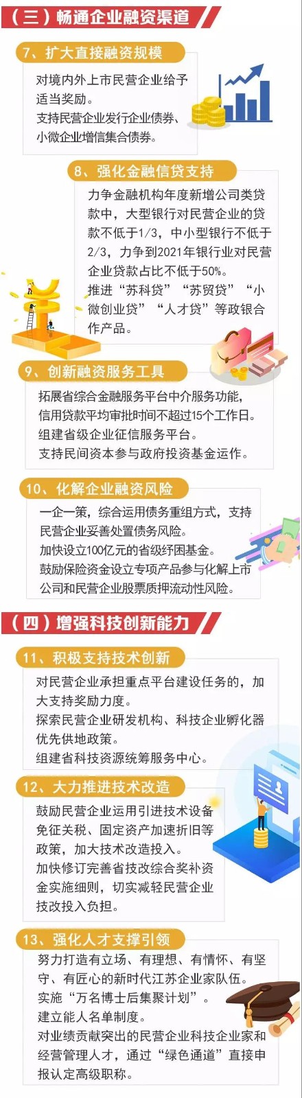 圖解丨江蘇出臺“民營經濟30條” 八大重點任務促進民營經濟高質量發展(圖3)