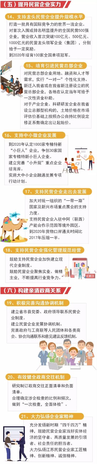 圖解丨江蘇出臺“民營經濟30條” 八大重點任務促進民營經濟高質量發展(圖4)